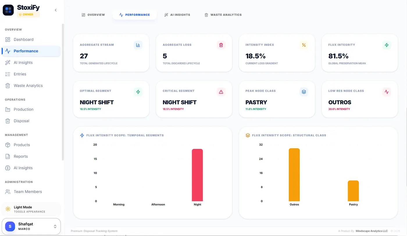 Light Mode dashboard preview
